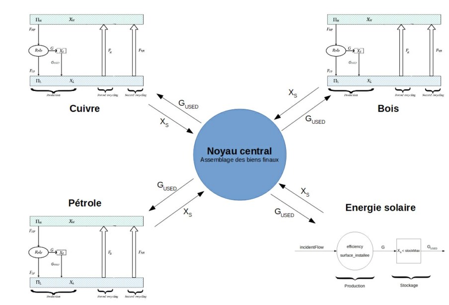 Structure du noyau
physique.<span label="Noyau"></span>
