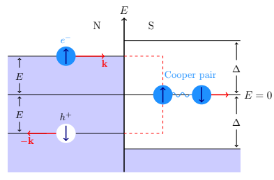 imageclosedloop